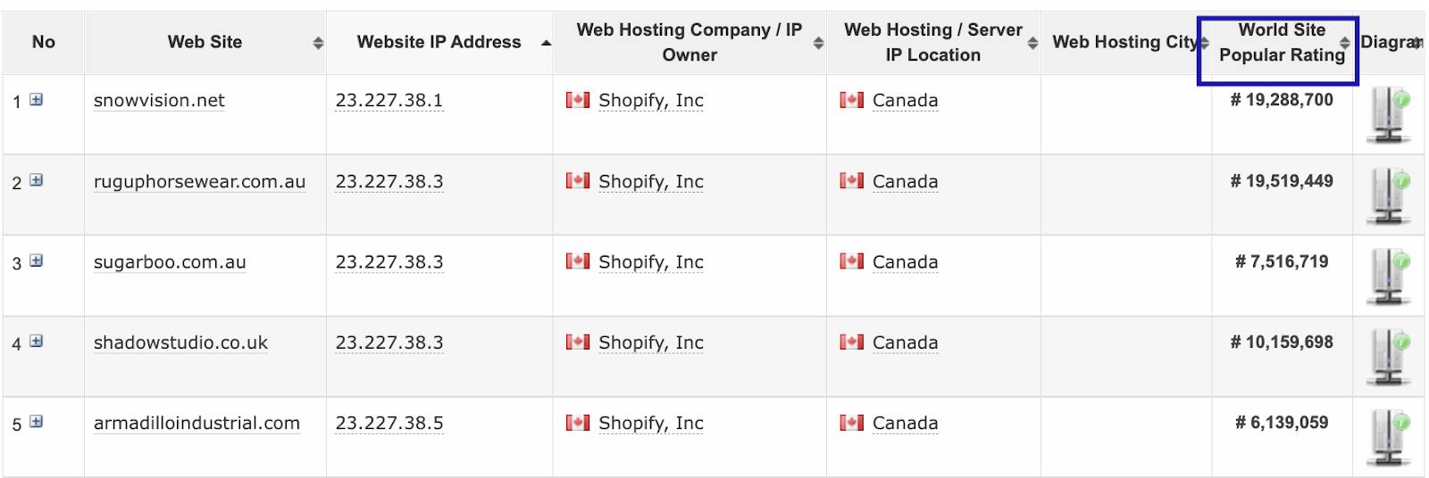 Myip.ms for Shopify